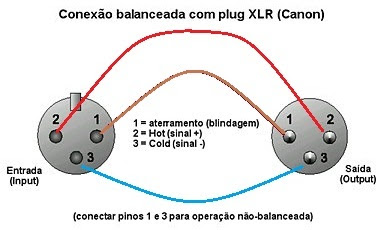 XLR+f%C3%AAmea+para+XLR+macho.jpg